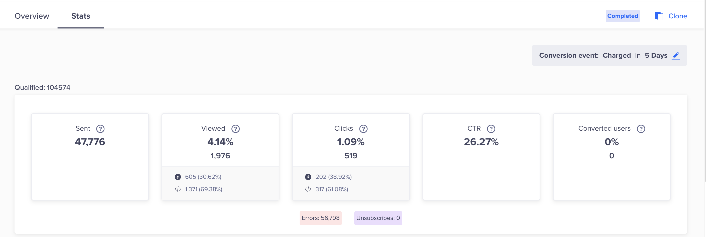 Campaign Stats