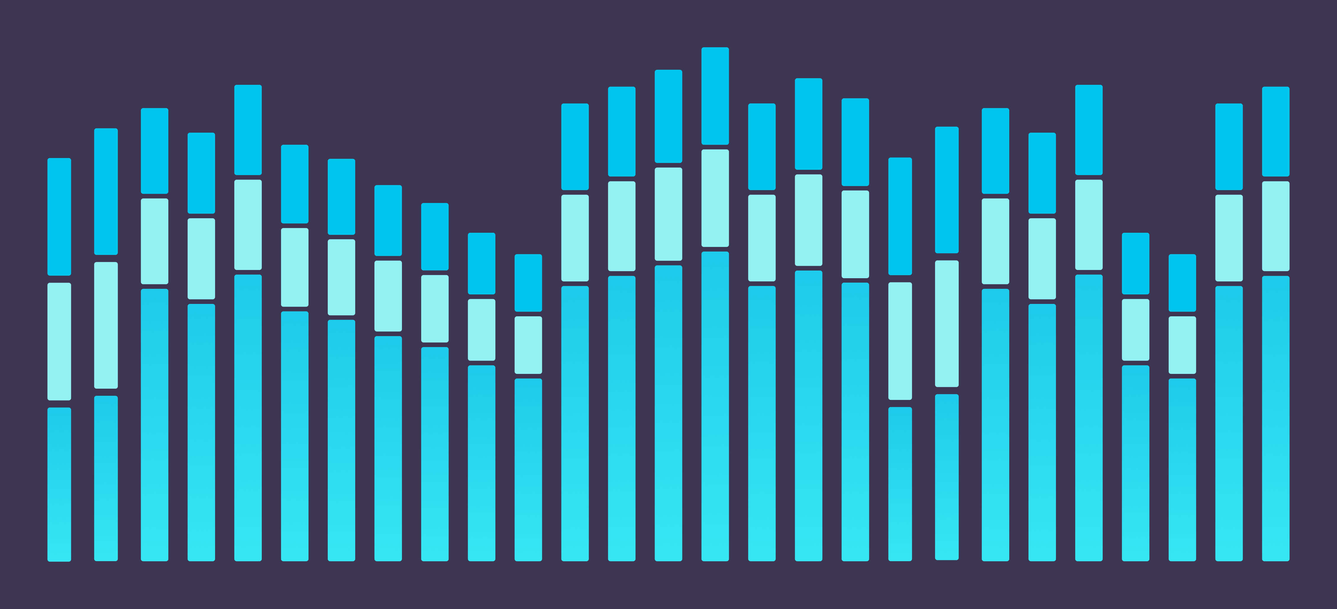 We have latency and error code metrics for all services, with time ranges going back up to 12 weeks.