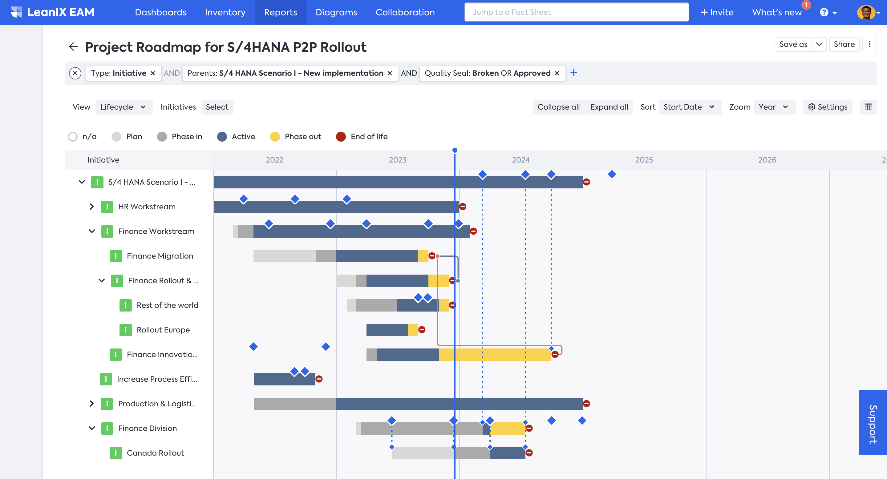 Project Roadmap Report with Milestones