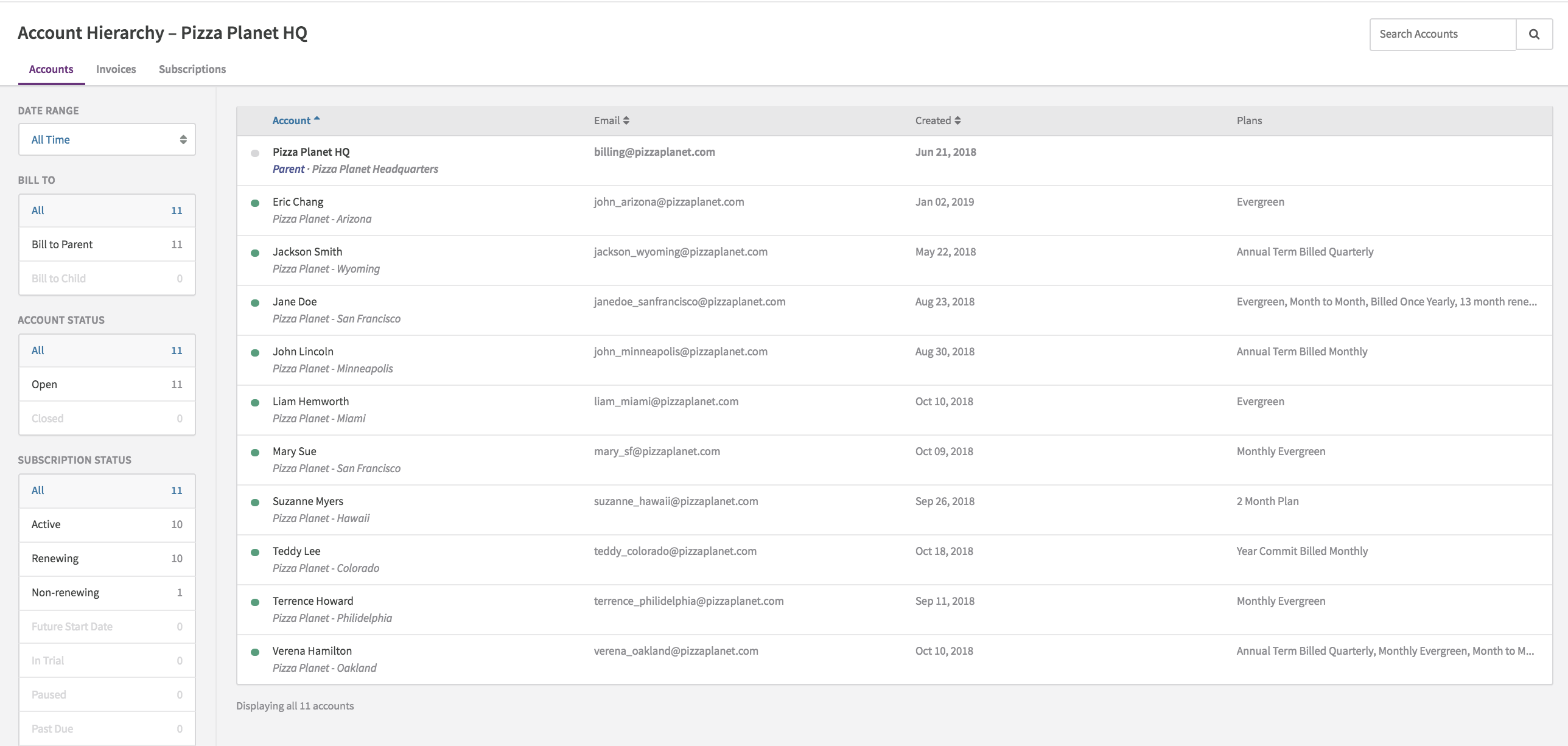 Account Hierarchy Overview