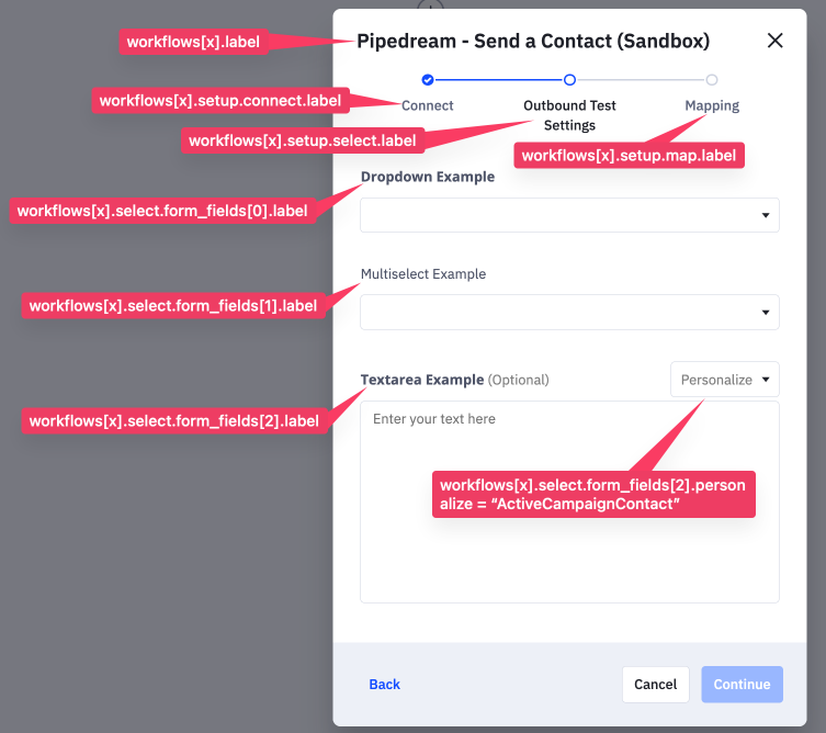 This is how each part of the configuration file maps directly to how it is rendered