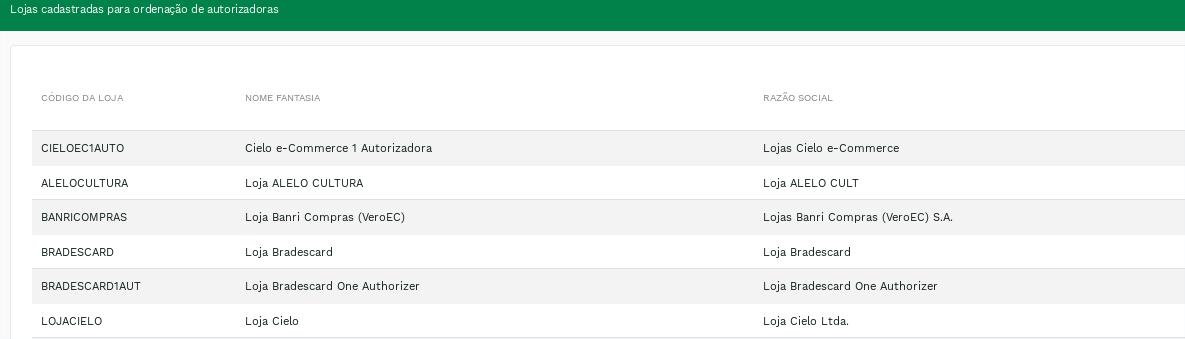"Listagem de lojas com a ordenação habilitada." -no-filter