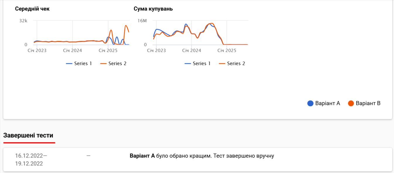 Завершені тести