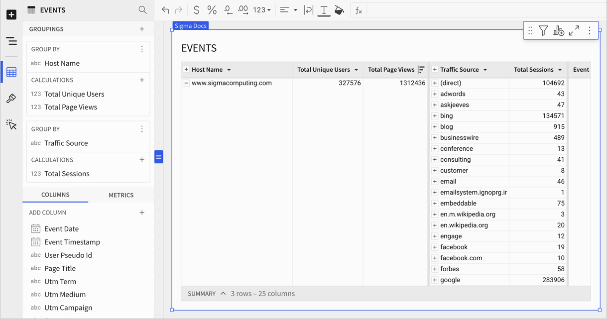 Grouped table with described traffic source and total sessions columns as a secondary grouping. The editor panel displays with the configuration.