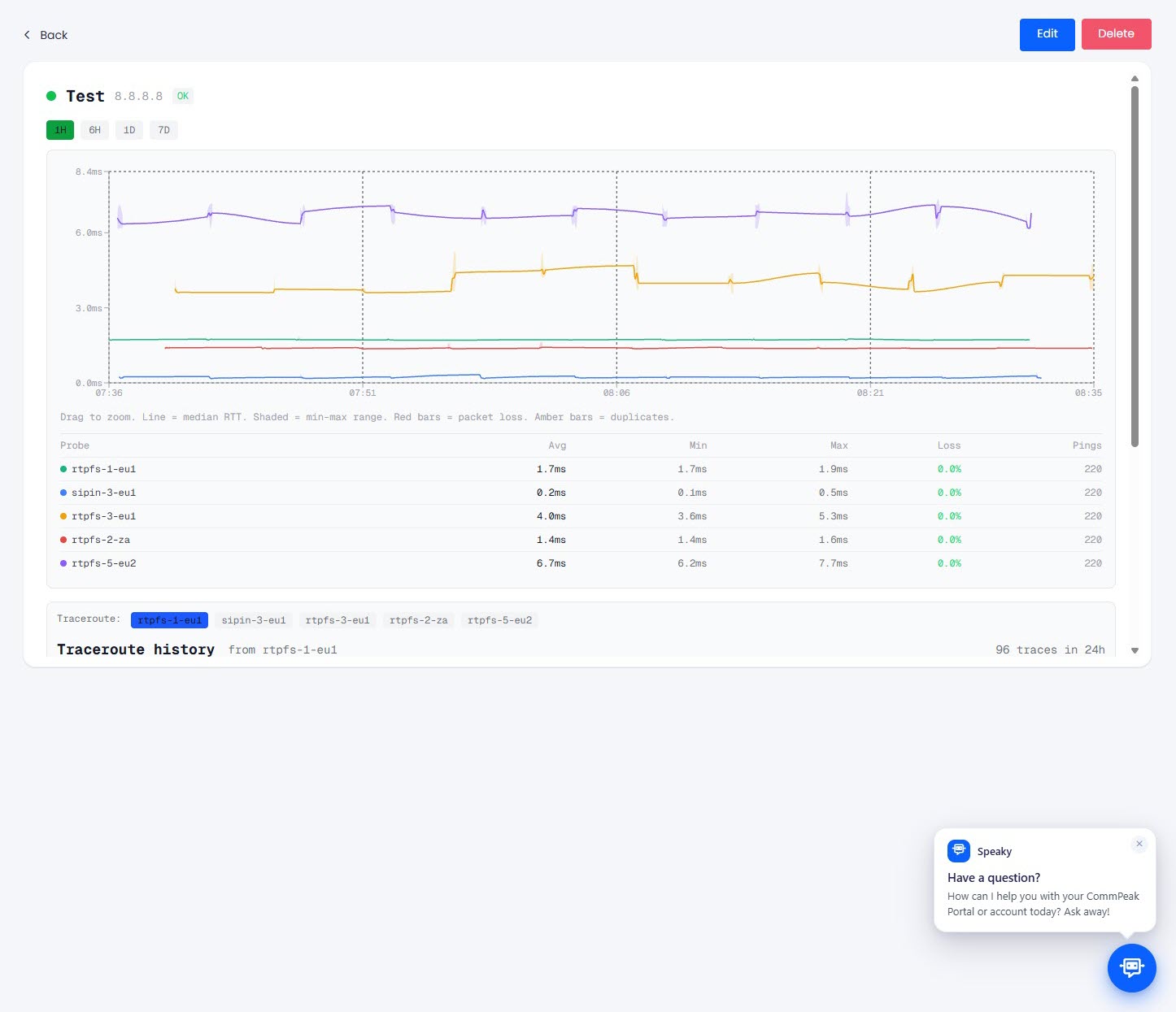 Screenshot of the the Network Monitor - Pinger tab