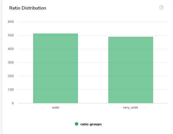 Ratio Distribution chart