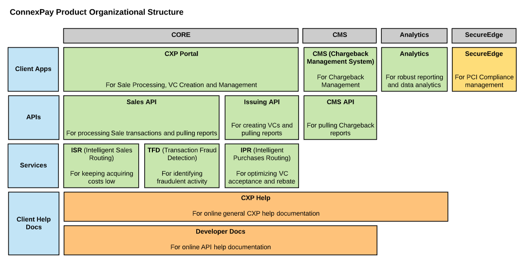 ConnexPayPlatformOverview_Readme_20210503.png