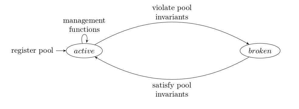 Pool Operator Actions