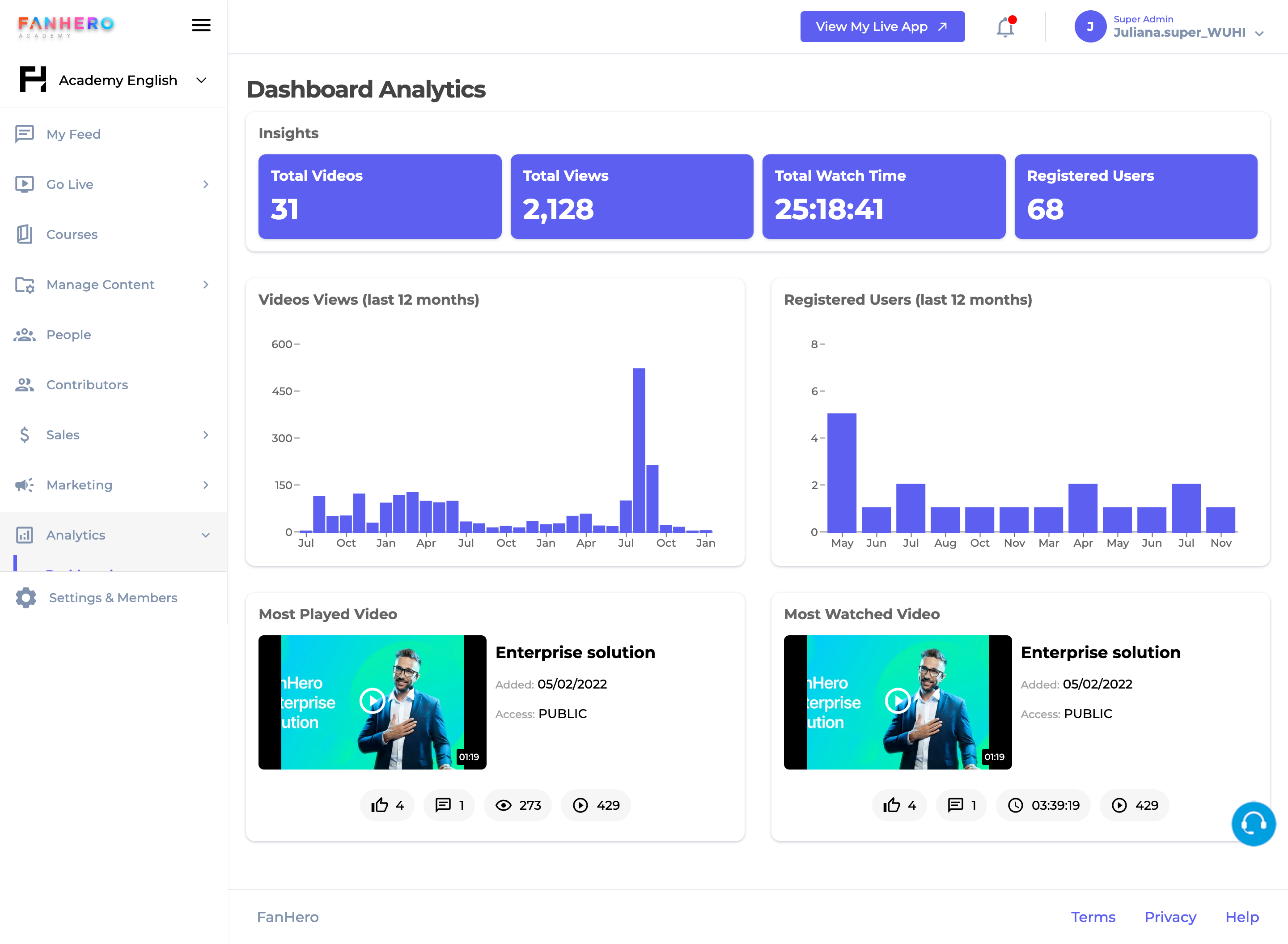 The Analytics Dashboard