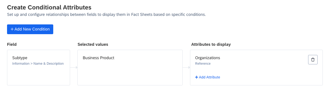 Conditional Attribute for the Business Product Fact Sheet Subtype and the Organization Fact Sheet