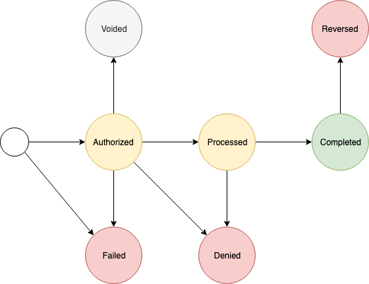 refund_and_reclaim_state_diagram.png