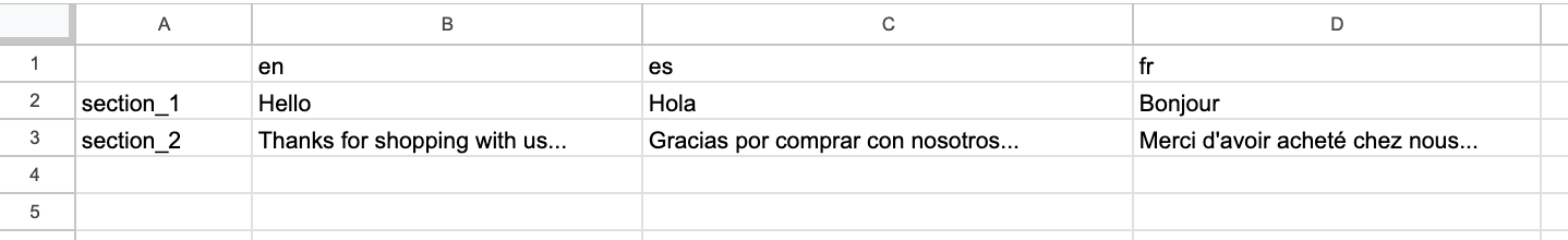 Example of the multi-language csv template.