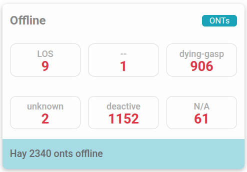 ONTs Offline
