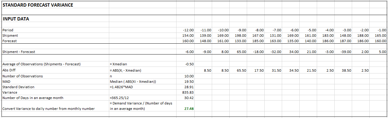 5e7b456-var_calc_median_trim_standard_forecast_variance.png 1286