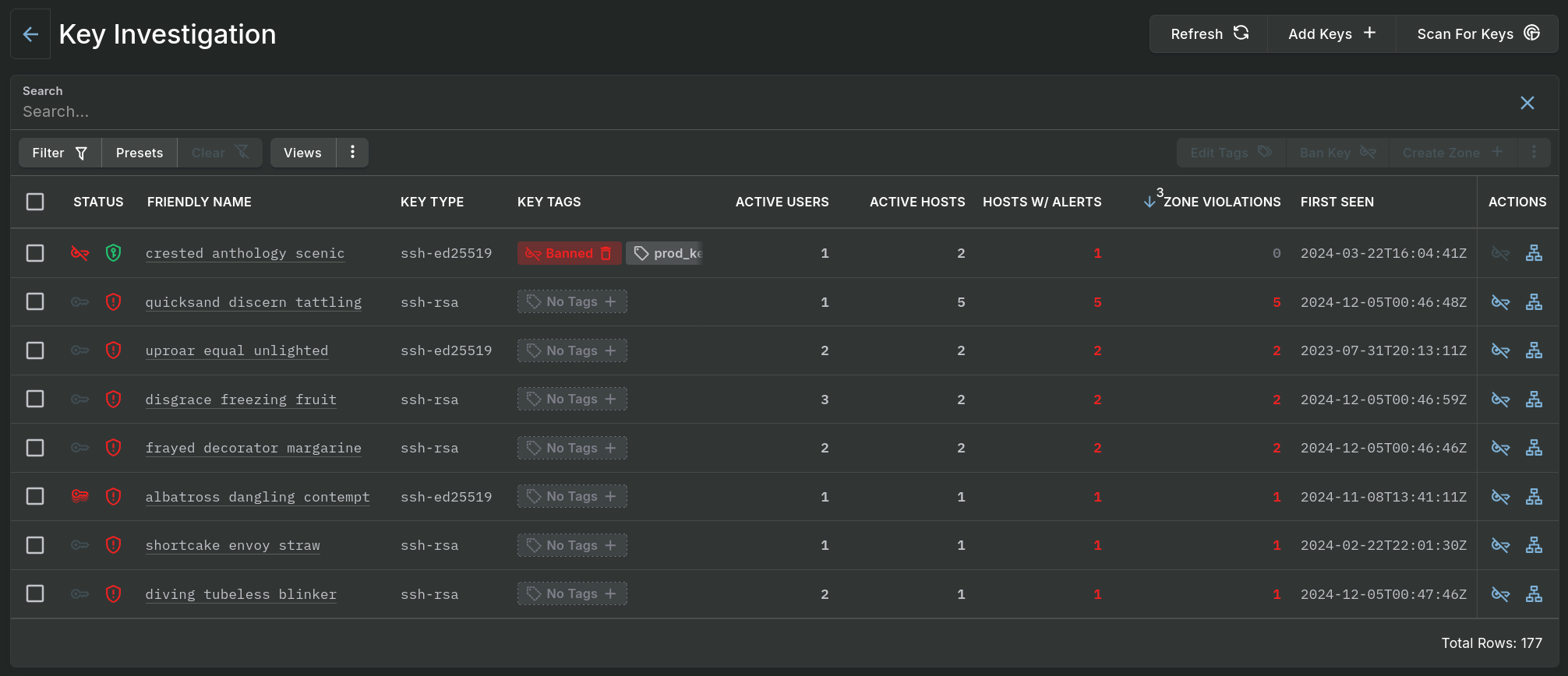 Key Investigation - Data Table