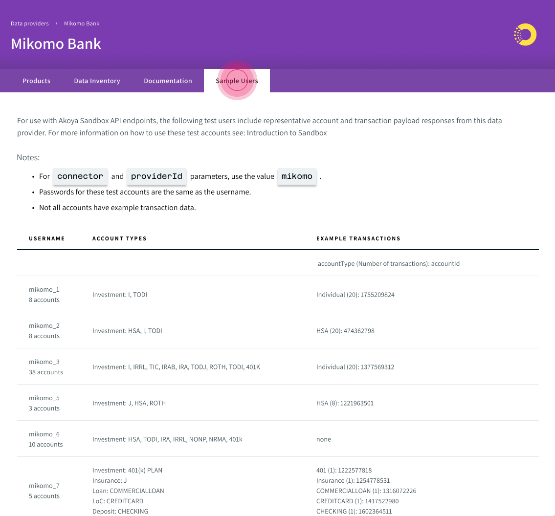 Test users for Mikomo Bank
