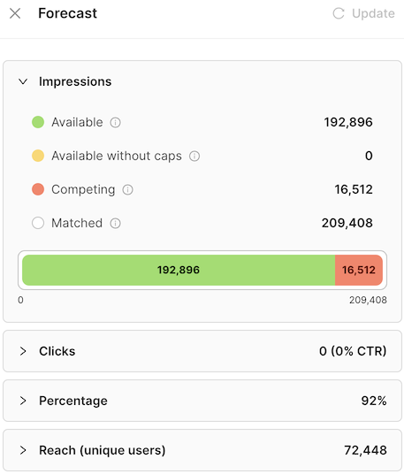 Complete Availability Forecast UI Widget showing all forecasted dimensions