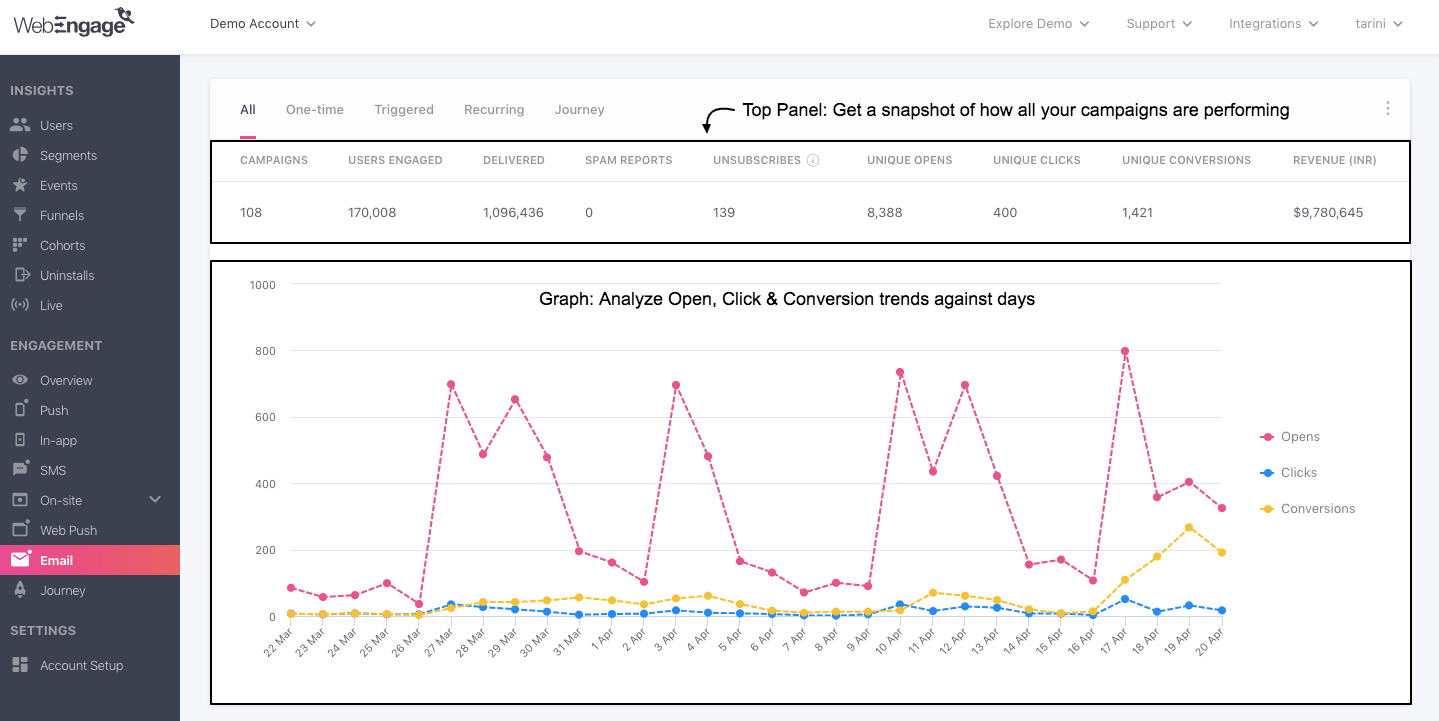 Email-overview-campaign-comparison.png