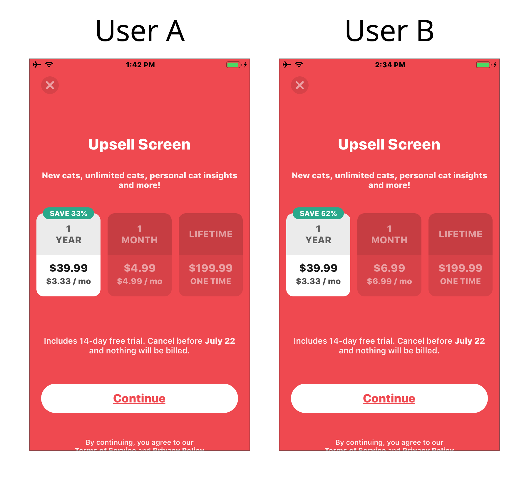 Two different price points are being A/B tested. In this example, this was accomplished by creating two offerings each containing identical products except for the monthly products, which are two different products at different price points. RevenueCat randomly assign users to a cohort and show them one of the two offerings in the experiment by making that offering the `current` offering.