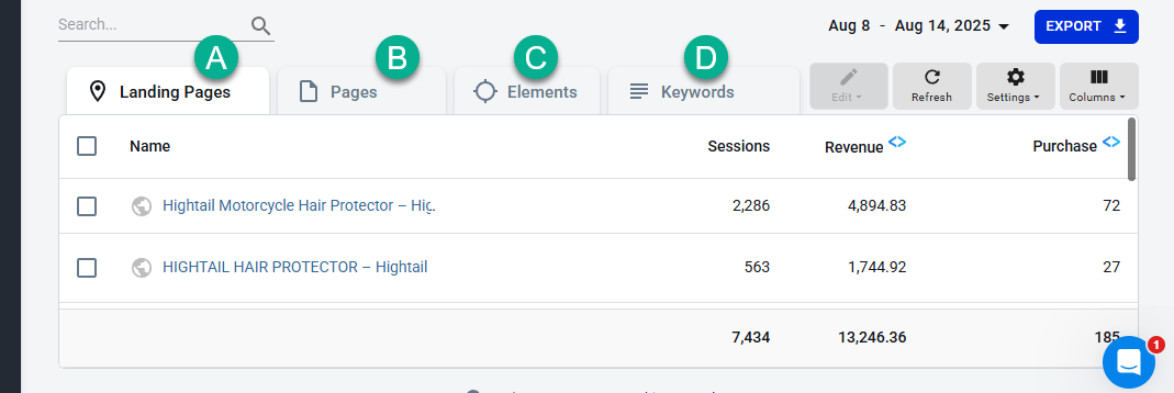 Four sections available within the Landing Page Report