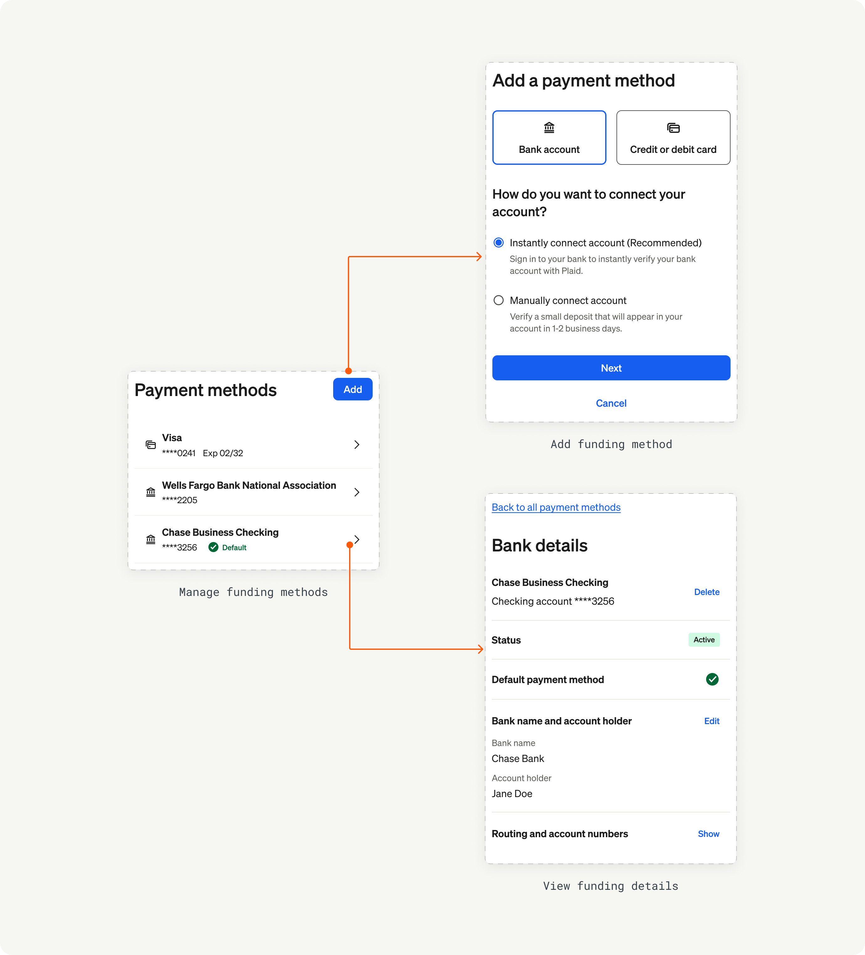 Manage funding Element overview
