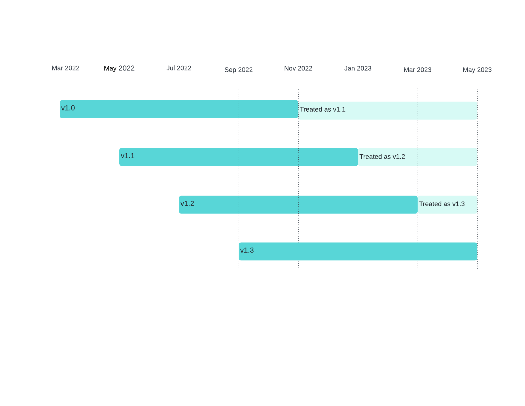 Release cycle - Copy of Experience map.png 1760