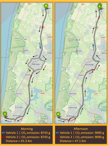 Identifying consistent trips patterns during daily commutes, Holanda (astara Connect).