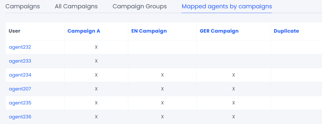 Screenshot of the Mapped agents by Campaigns view