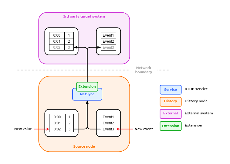 NetSync features-Extensions.png