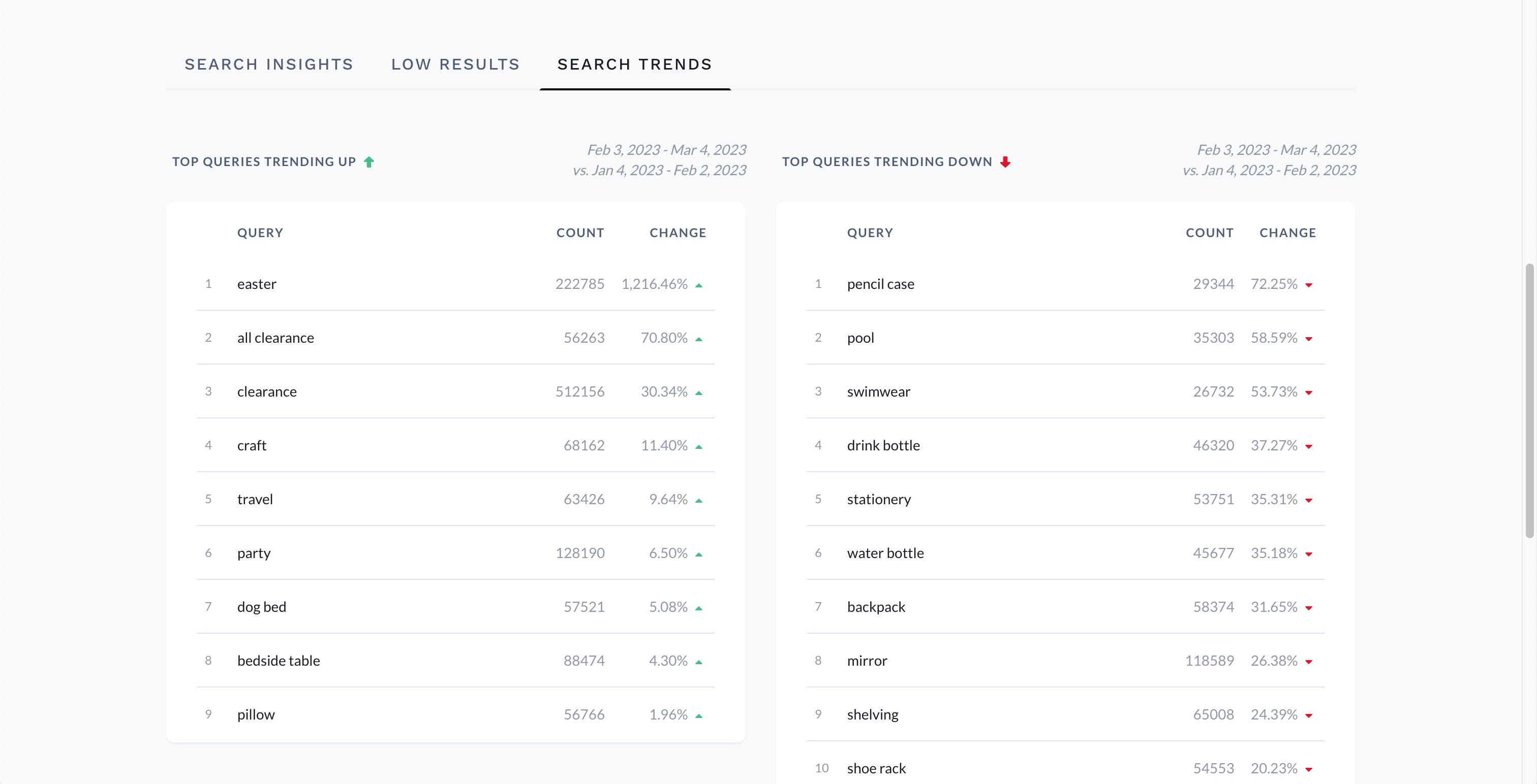 Search trends report in Constructor dashboard