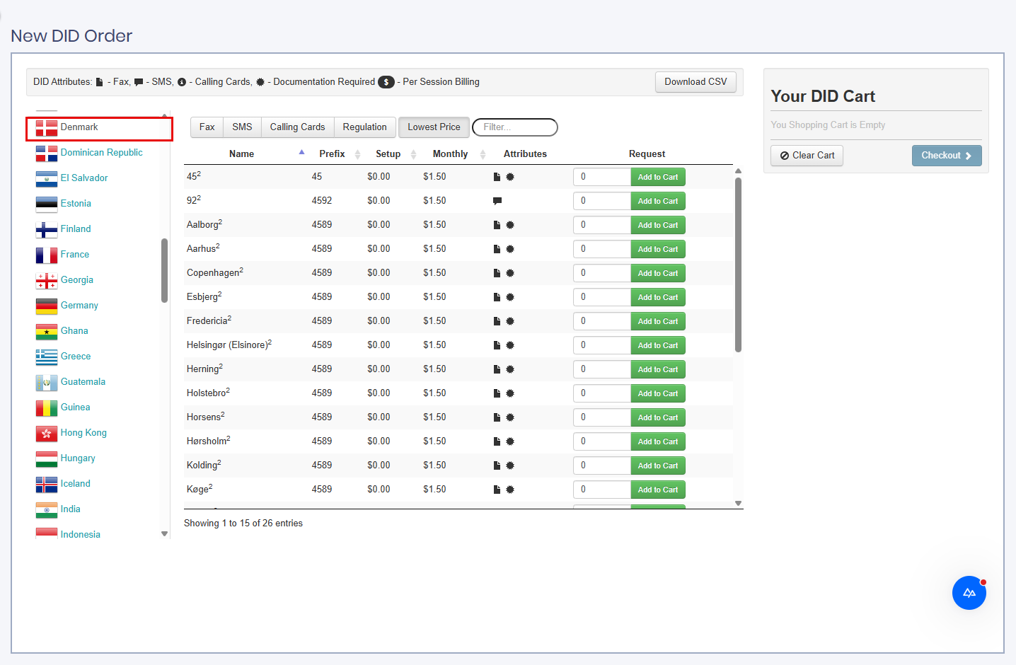 Screenshot of the DID catalog table for a selected country
