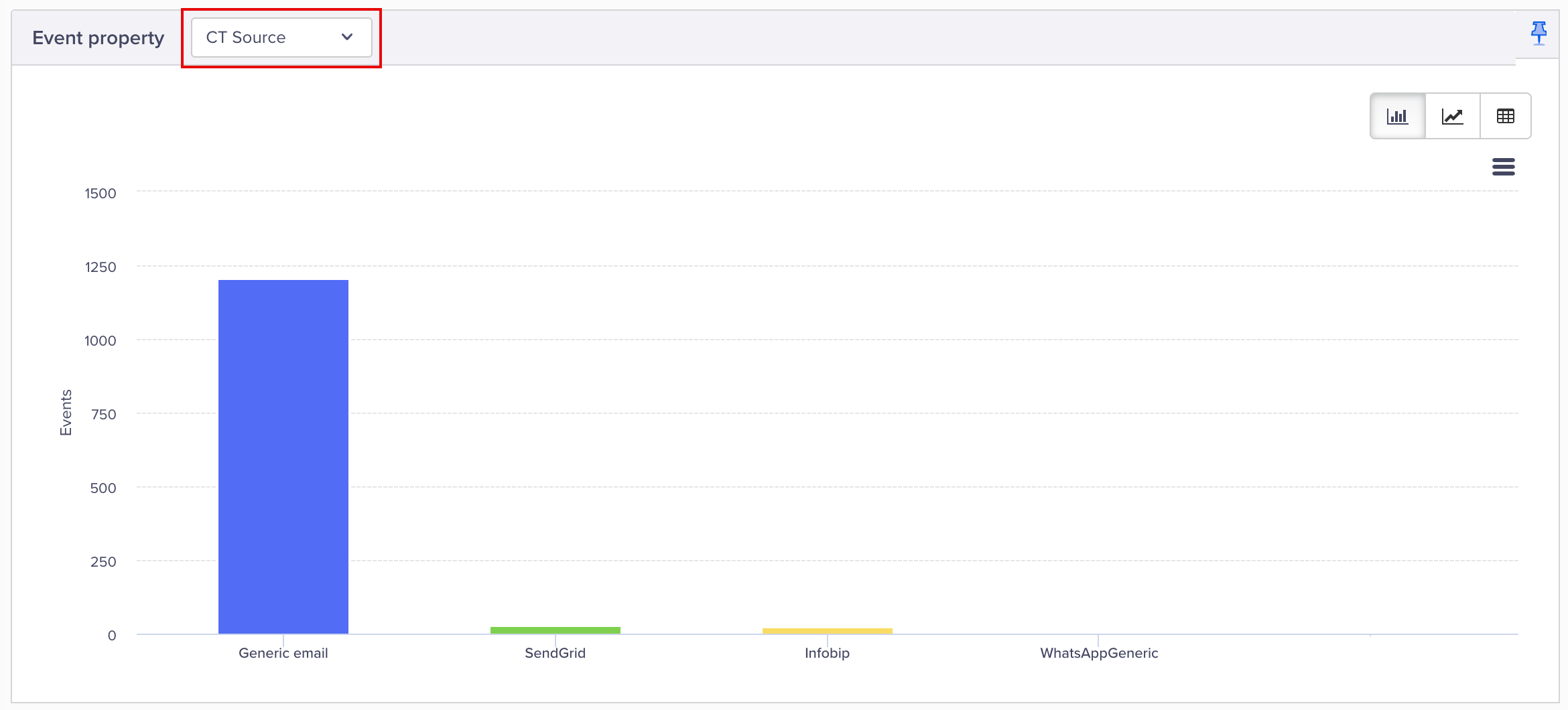 Payload Mapping for Notification Delivered Event