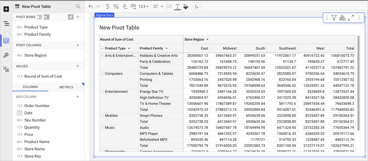 Pivot table with product type and product family as separate pivot row columns, one called Product Type and the other called Product Family.