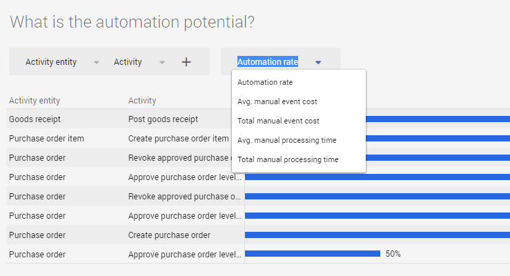 Automation potential.png