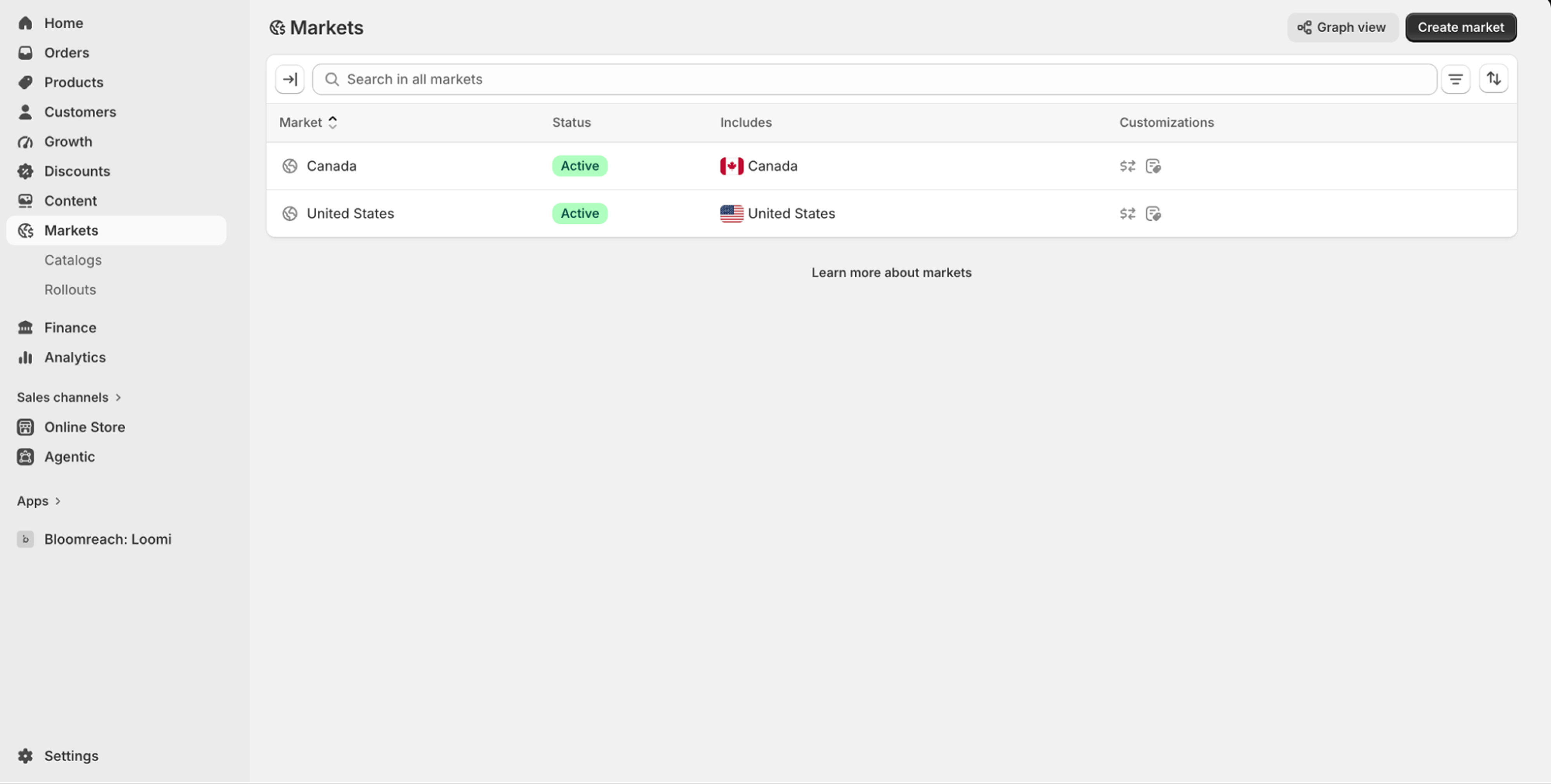 At least one Shopify Market must be configured.