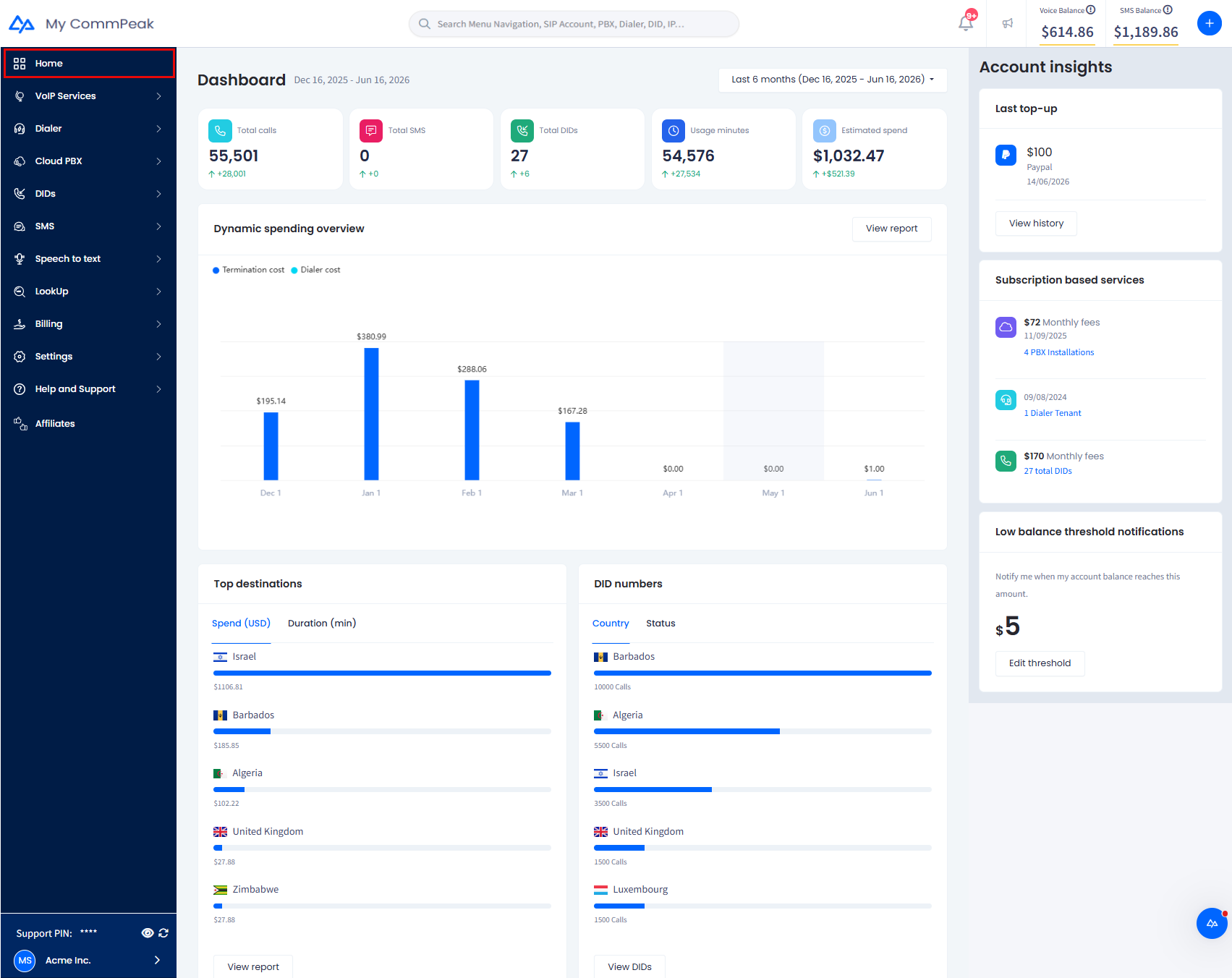 Screenshot with the account statistics data