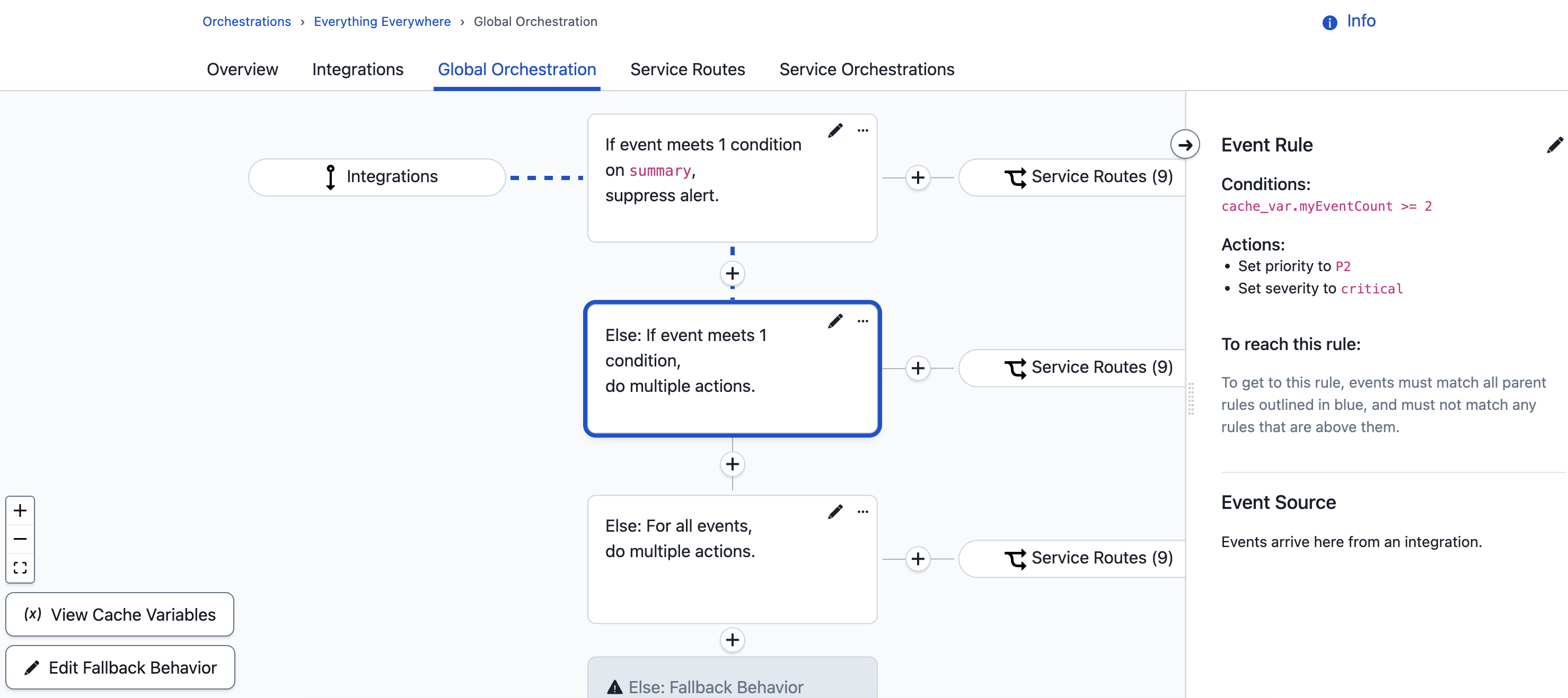 Standardized triage example