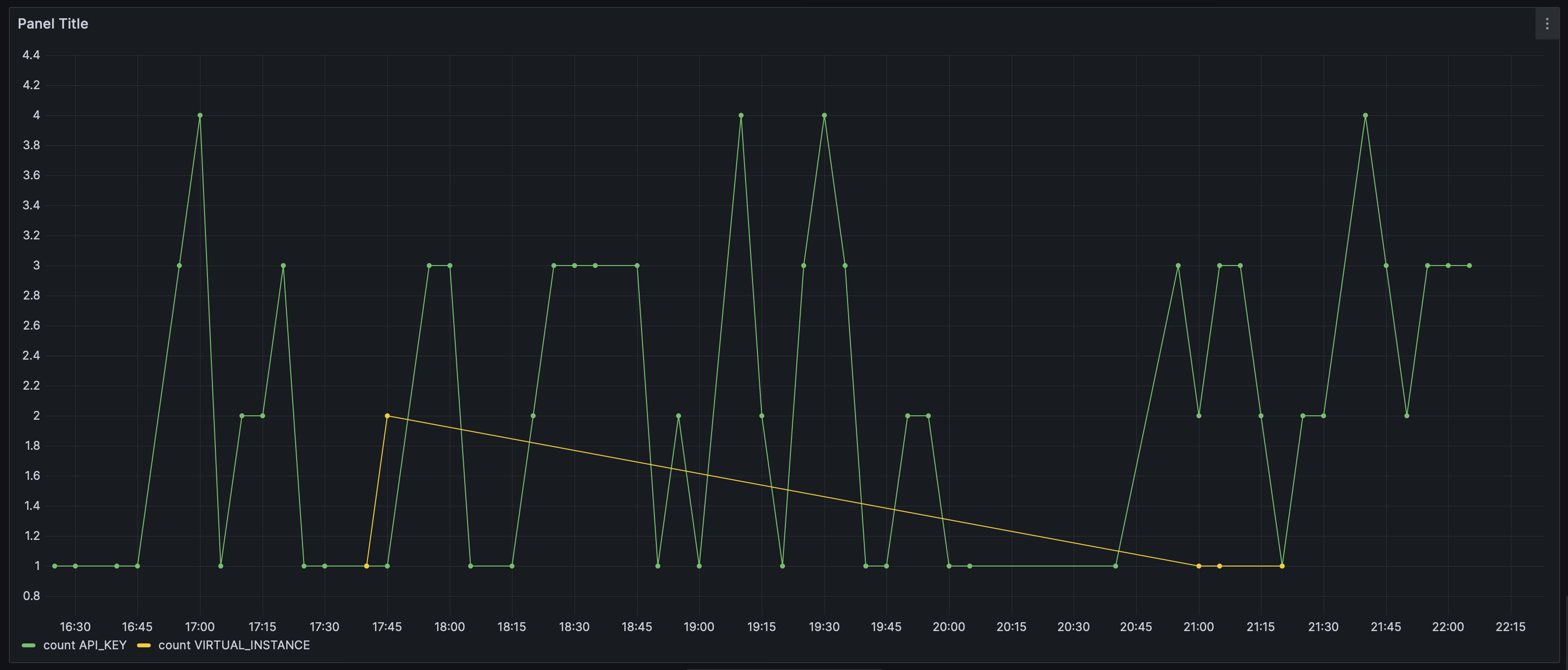 grafana_results