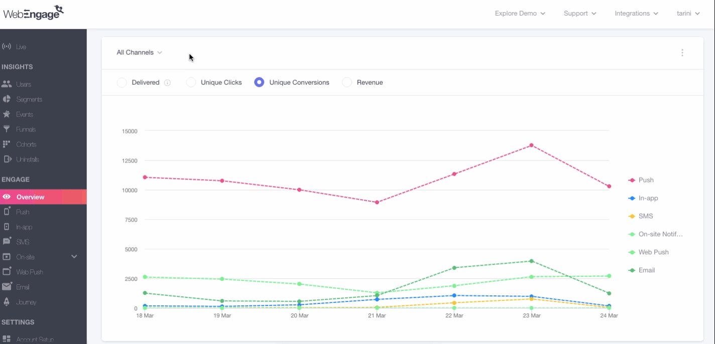 Engagement-overview-trends-analysis.gif