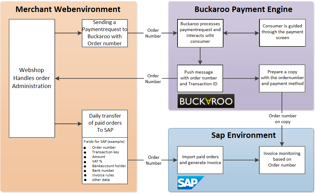 sap-aflettering-ii-en