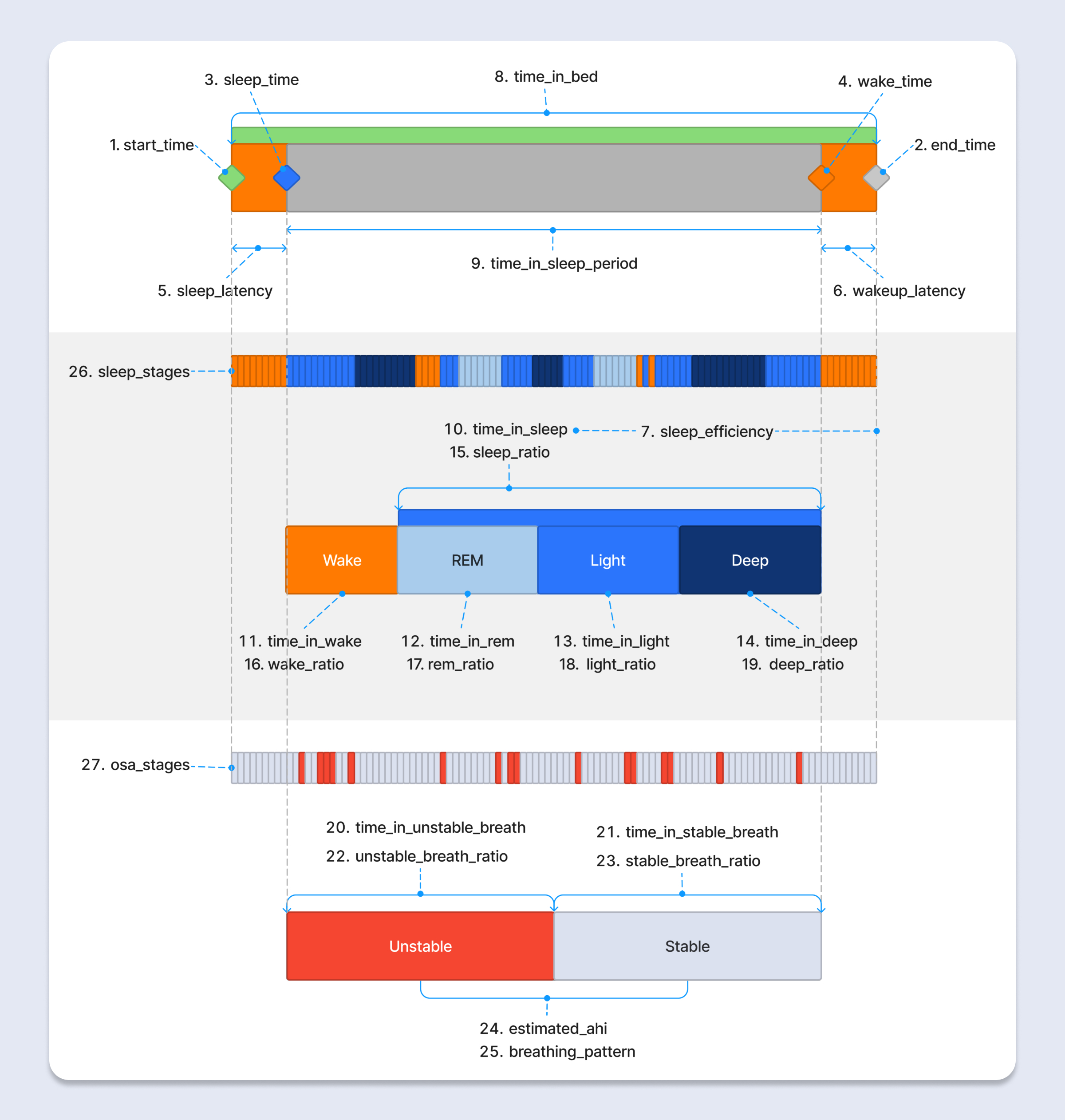 Asleep Data Visualization