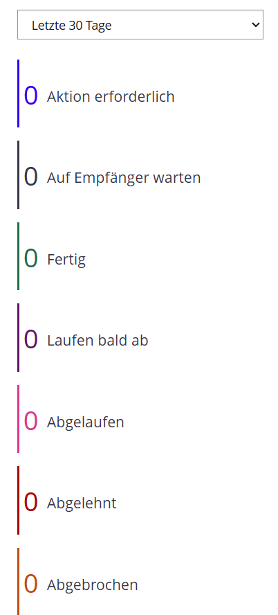 Status-Übersicht