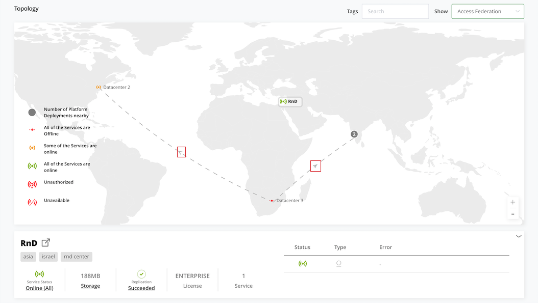 access federation map.png