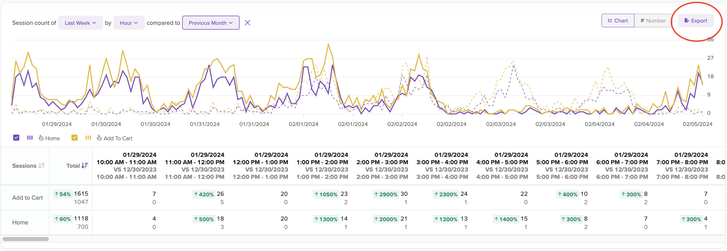 Export timeseries and comparison data