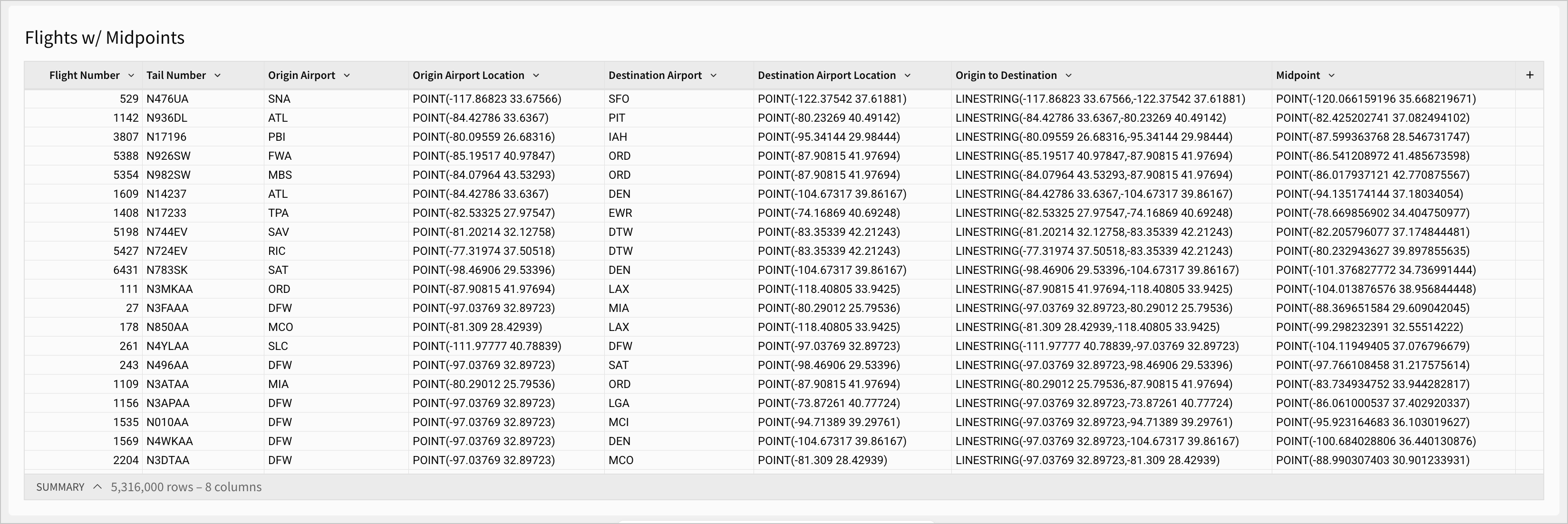 A Sigma table shows columns for origin and destination airports, their coordinates, a line between them, and the midpoint of that line. The Midpoint column uses the Centroid function to calculate the midpoint between the origin and destination coordinates