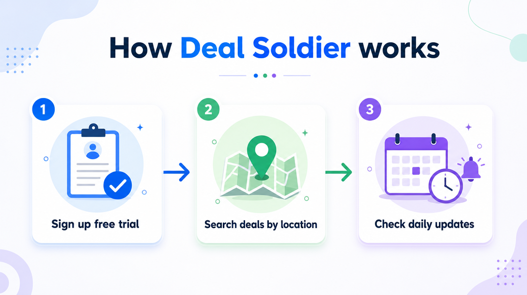 How Deal Soldier works — infographic