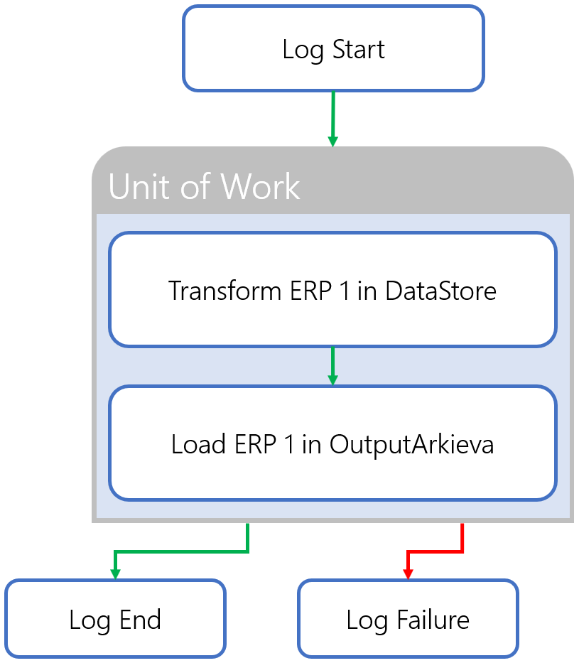 910e57a-shipments.png 815