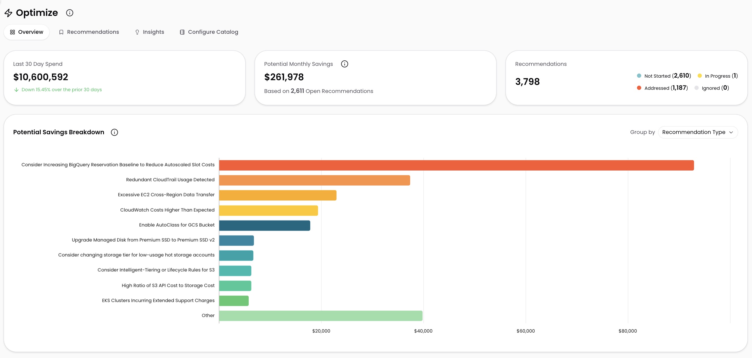 Optimize Overview tab showing summary metrics and recommendations visualization