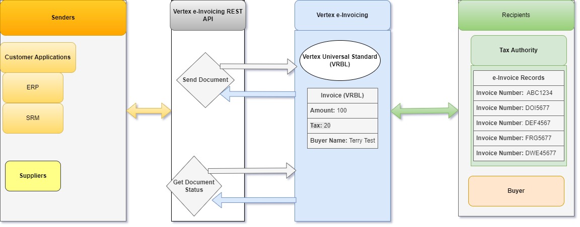 Components Overview