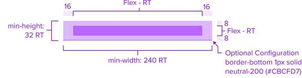 list item composable box model design